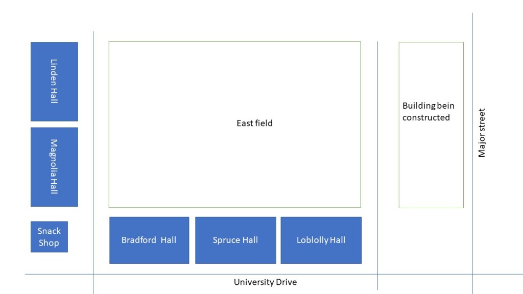 Map of university campus showing the East Field.  On the left is Linden Hall, Magnolia Hall, and the snack bar in the corner.  Bottom is Bradford Hall, Spruce Hall, and Loblolly Hall.  Right is a building being constructed